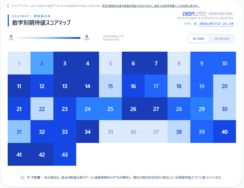 DEEPLOTOJP's tweet photo. 【数値相関の真実：連鎖を読み解く】
#ロト6 #データ解析
1つの数字だけを見ていませんか？
DEEPLOTOは「特定の数値が出現した後に、次に出現しやすい数値相関」を全43数値（ロト6）で秒速演算できます。
20年分以上の数値連鎖パターンを可視化します。
偶然の重なりを、論理的な選択へと変えます。 https://t.co/ek9aqiZ3IF