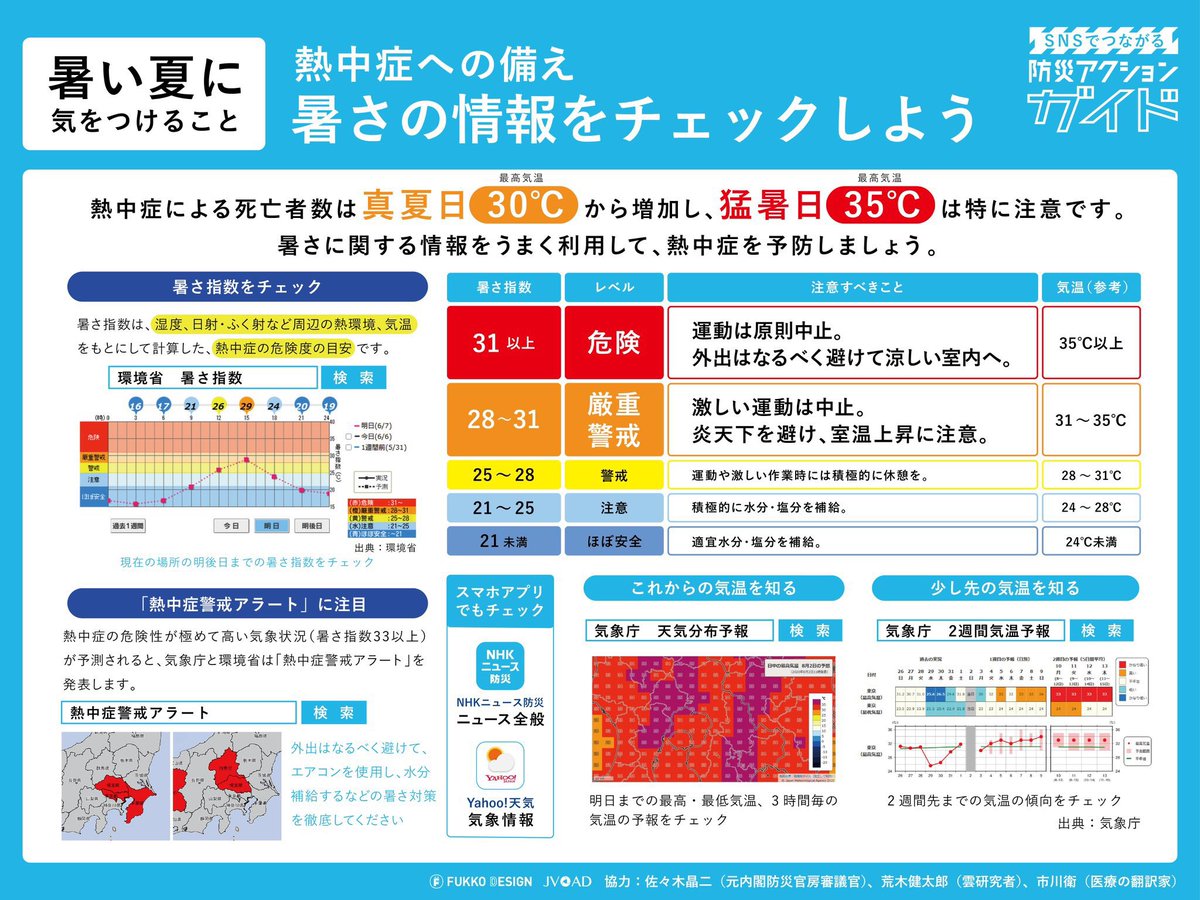 arakencloud's tweet photo. 熱中症への備えをご確認ください。
まず暑さを避けましょう。暑さを我慢したり我慢させたりはしないでください。熱中症の応急処置はご一読を。とくに小さなお子さまや高齢者の体調に気をかけてあげてください。小さなお子さまの「疲れた」は熱中症のサインの場合も。適切な暑さ対策をお願いします。 https://t.co/2JaBXwpUJ6
