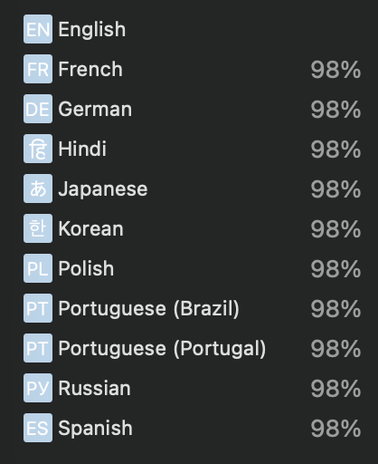 Rjay_One's tweet photo. Today I added new locales and translations to the wandersplit app, and fixed the errors that old users were experiencing. I also changed the trip balance design
#BuildInPublic https://t.co/9El0JIKDBY