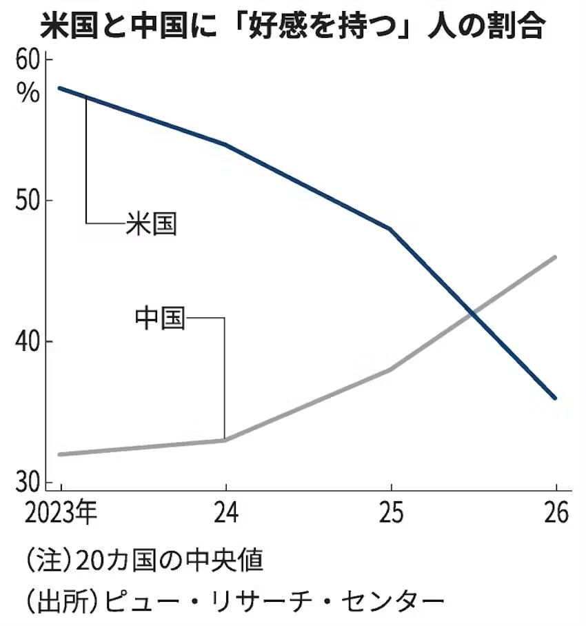 清水功哉（日本経済新聞） (@IsayaShimizu) / Posts / X