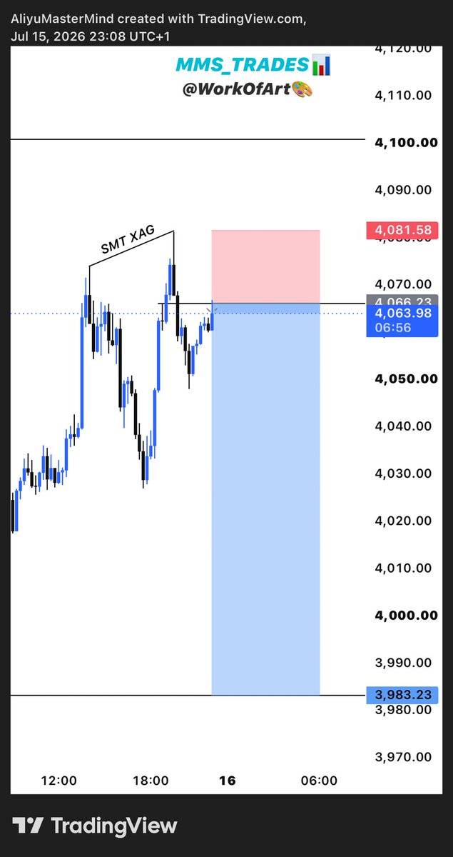 Hydarr_Dips03's tweet photo. #XAUUSD

SHORT

15min🚧👀

Asian session 🚧🚧🚧

Lets see this one https://t.co/dJYh6xEr4t