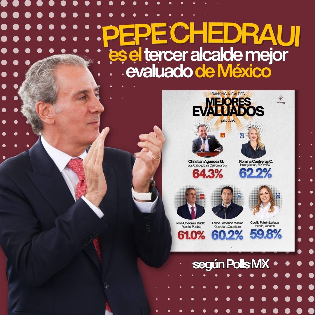 ImparablePuebla's tweet photo. Con un 61% de aprobación, @pepechedrauimx es el tercer alcalde mejor evaluado de México, según datos de Polls MX (julio 2026). 🥉📊 

Este resultado reafirma el compromiso de seguir trabajando todos los días por las y los poblanos. 🚜✨ #CapitalImparable https://t.co/gB1YkOGJzn