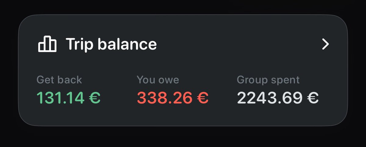 Rjay_One's tweet photo. Today I added new locales and translations to the wandersplit app, and fixed the errors that old users were experiencing. I also changed the trip balance design
#BuildInPublic https://t.co/9El0JIKDBY