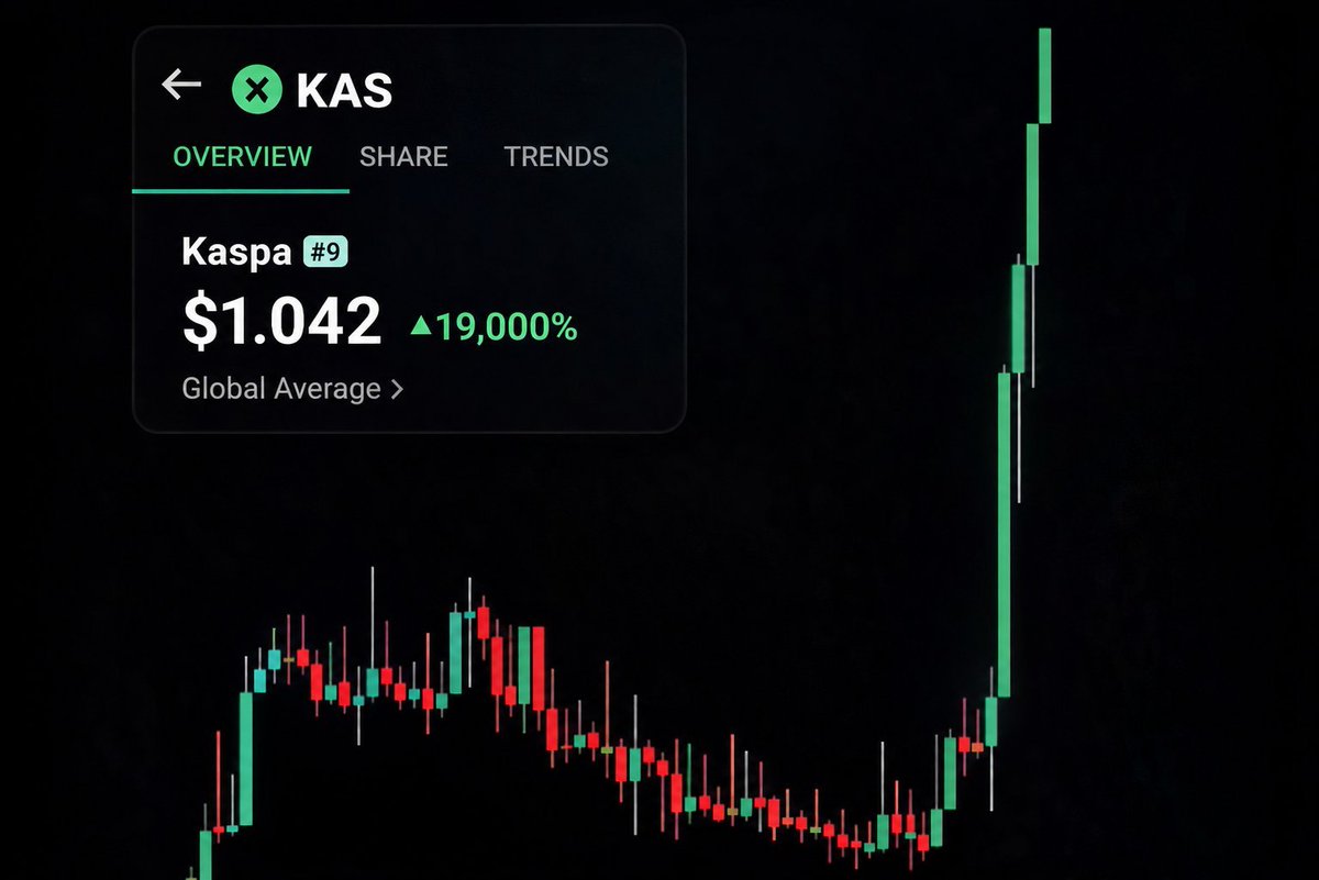 hodlinsky's tweet photo. I said this before, and I still don't care what anyone says.
I only know one thing: $KAS will have a God candle like never before. https://t.co/mKEbg6iqGU