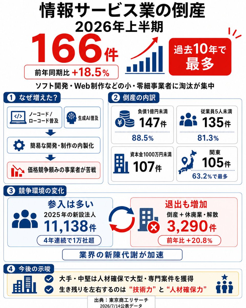 完全引退品！※金額要相談！！ 完全引退品！※金額要相談！！