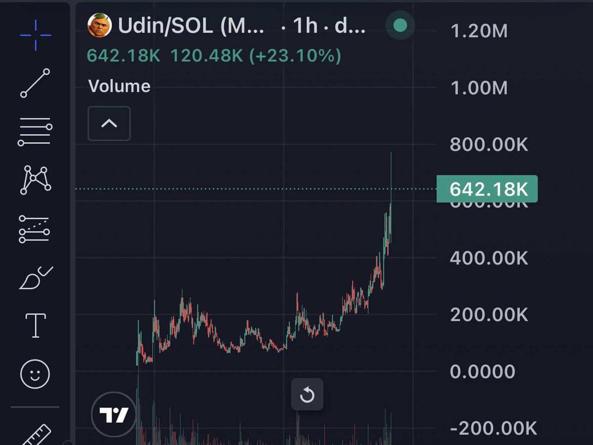 purpdranknotaro's tweet photo. Original buy in $udin was under 60k over 10+ days ago. 

First coin I’ve actually believed in &amp; held for a min 🍊🍊🍊

Brainrot meta will reign 🫪🍊🫪 https://t.co/weTzMclJ5D
