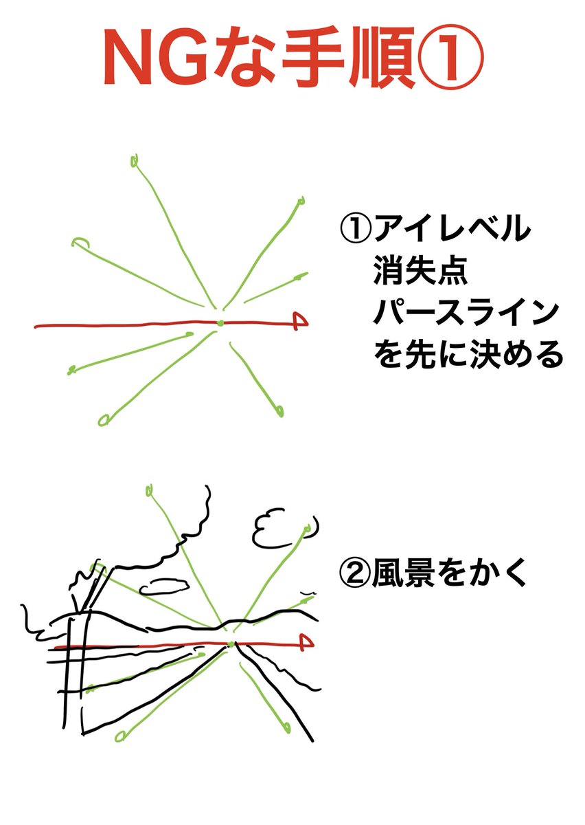 animesijyuku's tweet photo. レイアウトを描く際のOK &amp;NGの手順！！ https://t.co/qVIuSf91sS