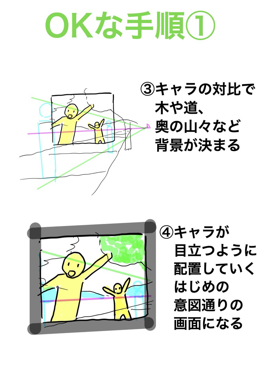 animesijyuku's tweet photo. レイアウトを描く際のOK &amp;NGの手順！！ https://t.co/qVIuSf91sS