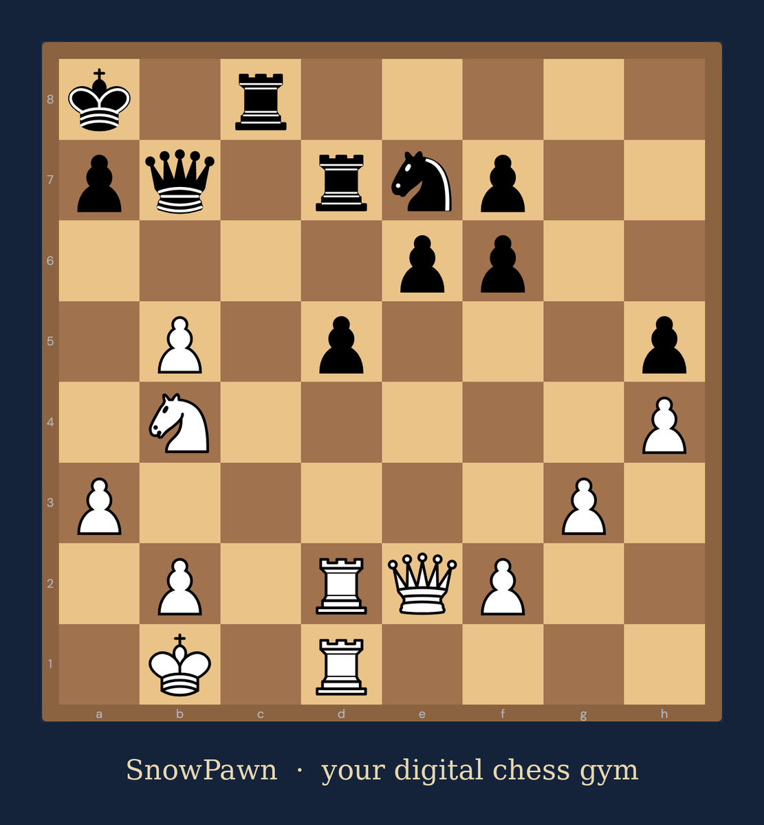 SnowPawnChess's tweet photo. Today's workout from SnowPawn — your digital chess gym 🏔️

This position is from a real grandmaster game. White is winning.
Your job: play it as White against the computer and win it.
Sounds easy. Most people can't do it.

Try it free, no signup:
https://t.co/gZZsocg9VP https://t.co/TQ3CxNdAf7