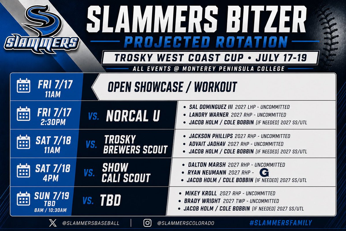 daltonmarsh04's tweet photo. Quality outing at the CCYB Showcase. 3inn, 0 R, 4 H, 1 BB, 5K. I am excited to have my next outing at the Trosky West Coast Cup in Monterey, CA. I will be starting on Saturday, July 18th at 4pm against Show Cali Scout! 
@CoachThompsonRL @SportsForceBB @SlammersAD @Slammersbasball https://t.co/qjf2diifwj