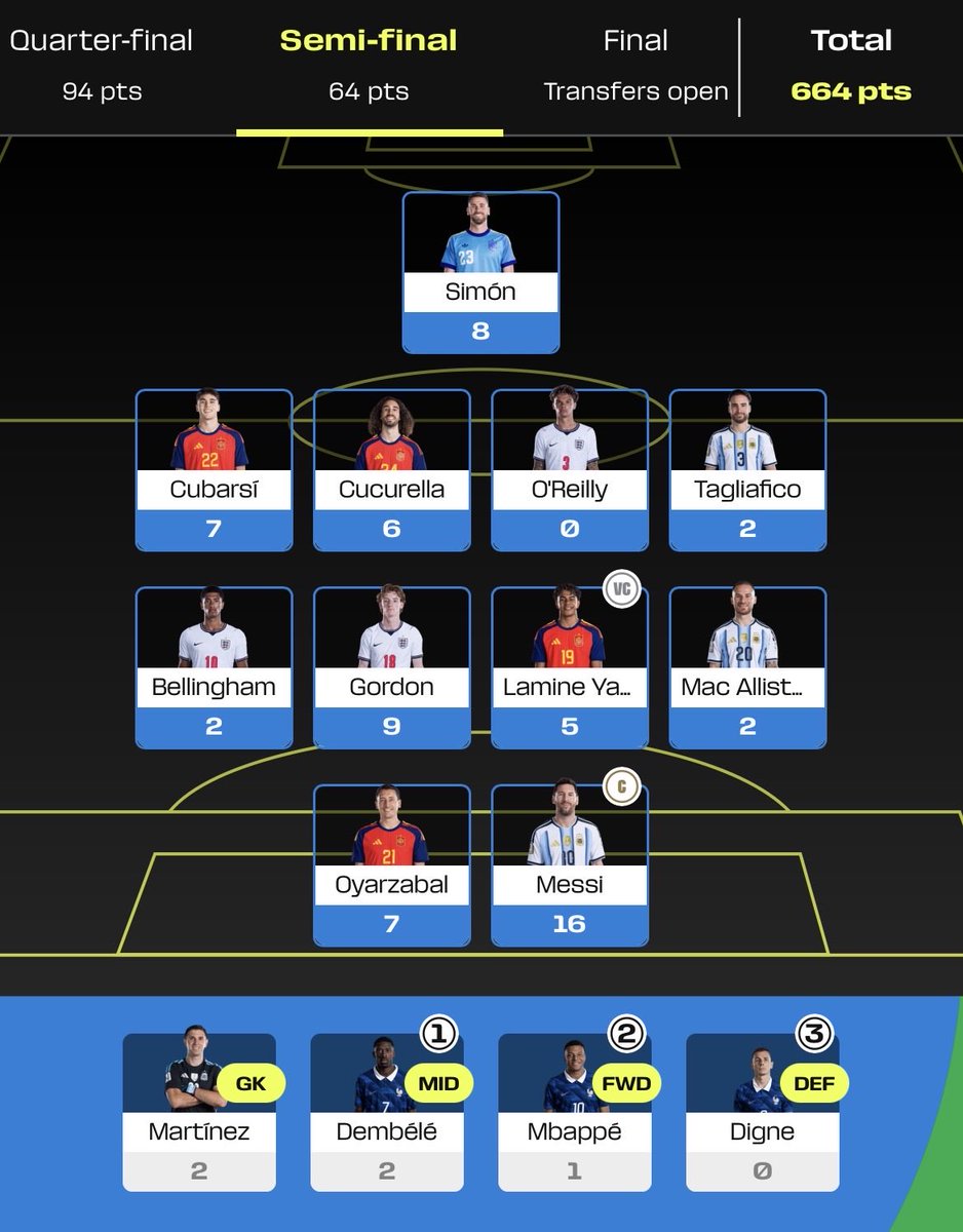 FluxFPL's tweet photo. نهاية الجولة | MD7 ✅

🏆 64 نقطة
🌍 2,705 عالمياً

🐐 ما شاء الله الكبتن ما يعرف شو يعني بلانك 

الحمد لله تبقت لي خاصية الكبتن للجولة الأخيرة. 

خسرت 3 نقاط فقط بسبب عدم استخدامها هذه الجولة، لذلك ما أشوفها نتيجة سيئة.

أخرجت بورو وإنزو… والاثنين سجلوا أهداف. 😅

موفقين ❤️ https://t.co/7BOv5DbzD3