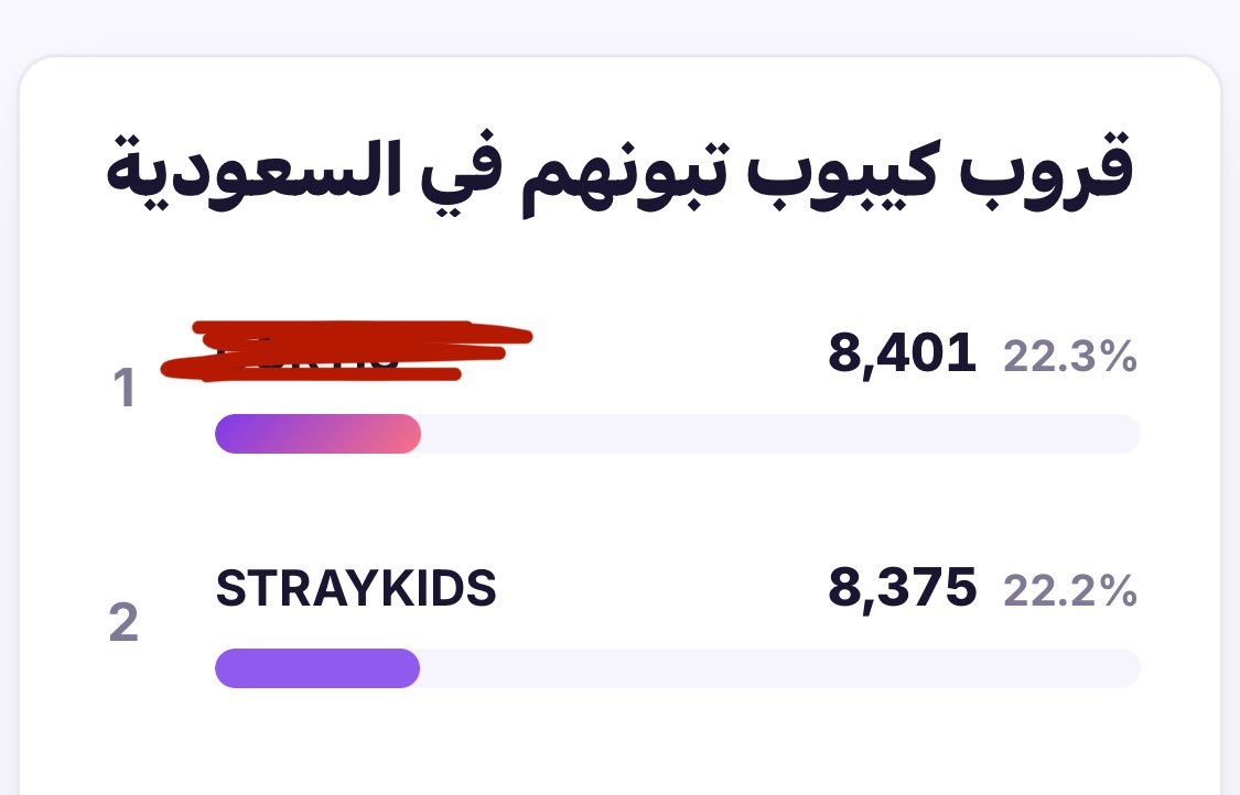 hrteher's tweet photo. الي مصوتين لسكيز انتوا منجدكم ولا وش https://t.co/CBJaAAjvET