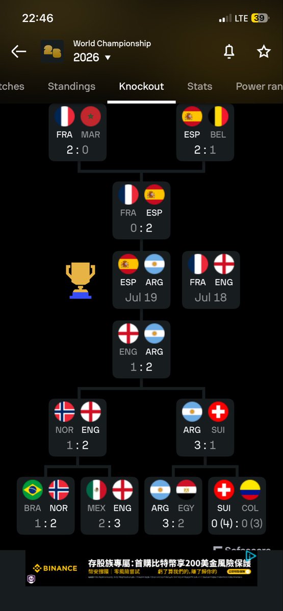 IsaacBo61829412's tweet photo. So those who are supporting Spain and the same time supporting Argentina this final which team are you going to support? https://t.co/mPZArNwabf