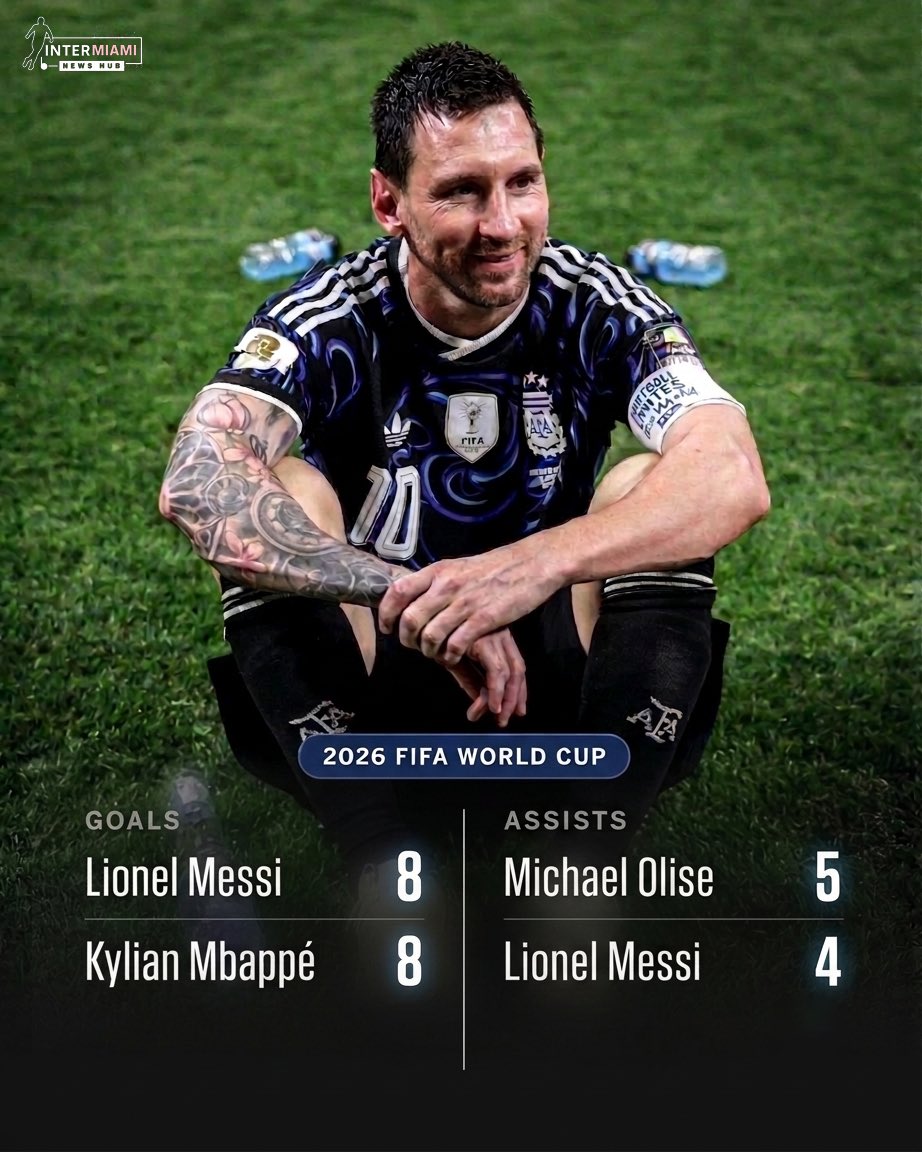 Intermiamicfhub's tweet photo. 🚨Goals in this World Cup:

8️⃣⚽️ - 🇦🇷 Messi 
8️⃣⚽️ - 🇫🇷 Mbappe

- Assists in this World Cup:

5️⃣ 🅰️- 🇫🇷 Olise
4️⃣ 🅰️- 🇦🇷 Messi 

Lionel Messi at 39 years old, competing with Mbappé for goals and Olise for assists. 👽🐐 https://t.co/M49xuW2eP6