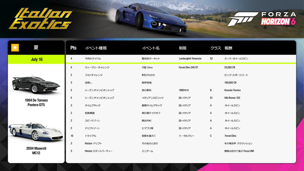 ForzaHorizonJP's tweet photo. フェスティバル プレイリストは今夜更新！

イタリアンエキゾチックの第1週で、イタリアのデザインにアメリカのハートを宿す『1984 De Tomaso Pantera GT5』を入手しましょう！ https://t.co/5pziethTqh