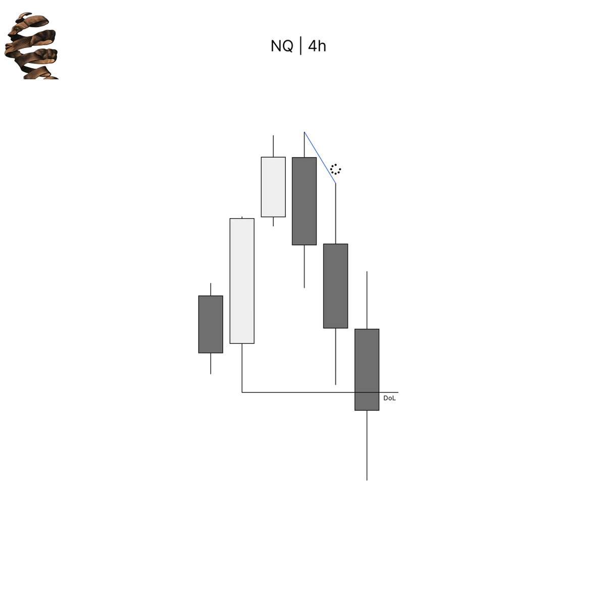 LeoInvests's tweet photo. in love with the process 

$nq decent read at NYO for me https://t.co/sbPm6EqPLG