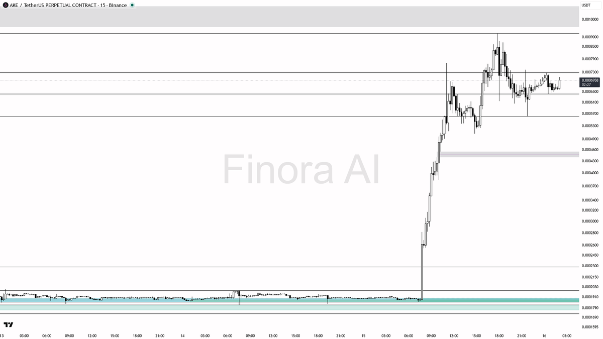 Finora AI - Your Trade Buddy tweet media