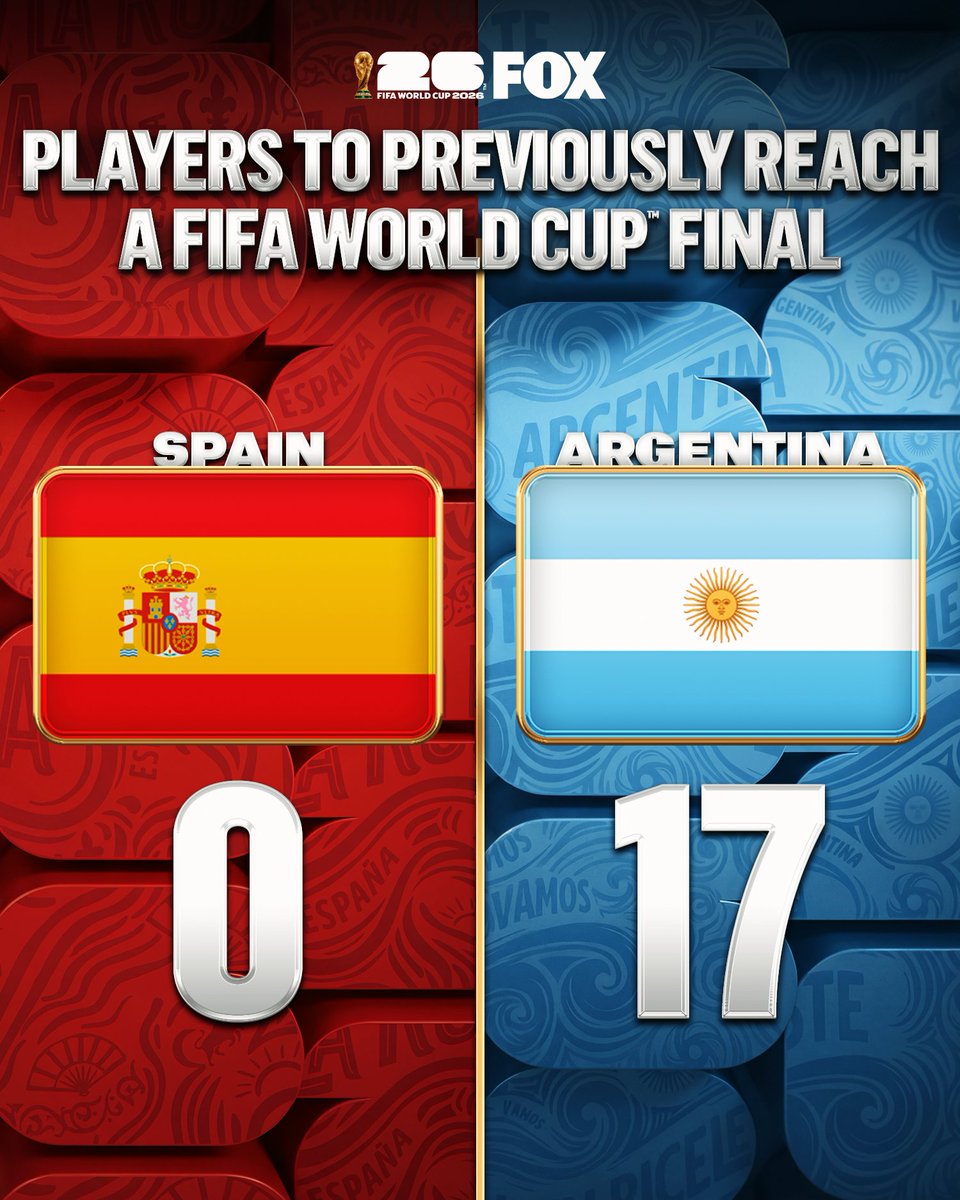 FOXSports's tweet photo. Argentina heads into the FIFA World Cup Final against Spain with no shortage of experience https://t.co/AWedZUtOei