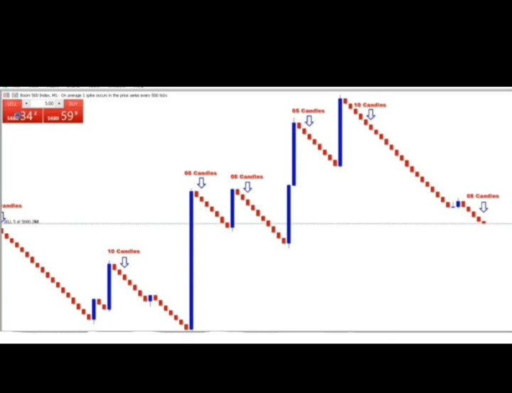 PRIVATE51717's tweet photo. @Ihvampy @tradewithola The question is 
How do you still enjoy losing when they're powerful indicators that tells you exactly when the spike would occur in the market https://t.co/kVtw4LjsaZ