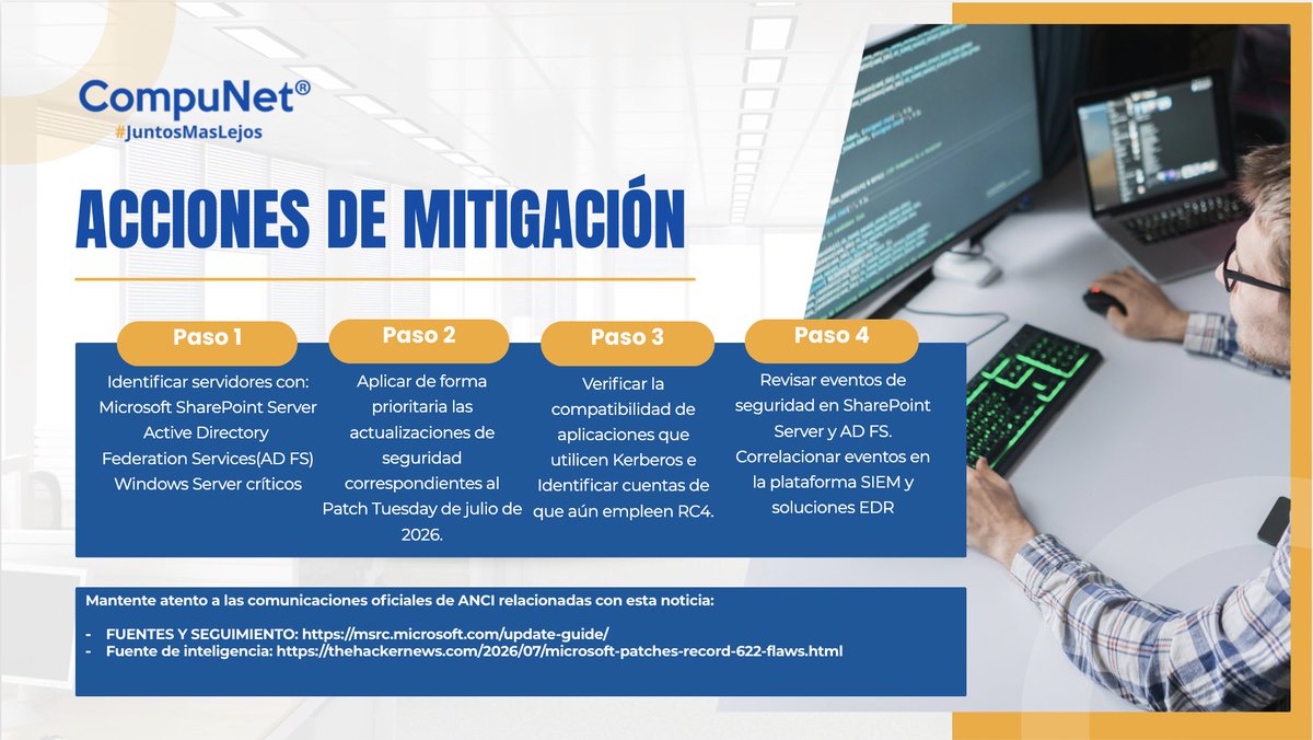 CompunetChile's tweet photo. 🚨 #AlertaDeCiberseguridad | Microsoft corrigió 622 vulnerabilidades en su #PatchTuesday de julio, incluidas 2 Zero-Day bajo explotación activa. Si administras #WindowsServer, #SharePoint o #ADFS, prioriza la instalación de los parches. #CyberSecurity #CompuNet https://t.co/o4OV367czt