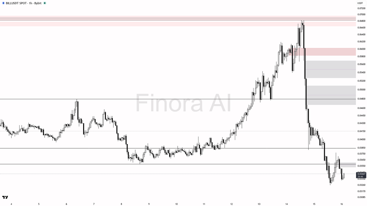 Finora AI - Your Trade Buddy tweet media
