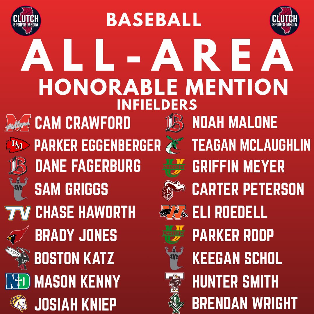 ClutchSportsIL's tweet photo. Clutch Sports Media Baseball All-Area Honorable Mentions ⬇️ https://t.co/16xqP6JslJ