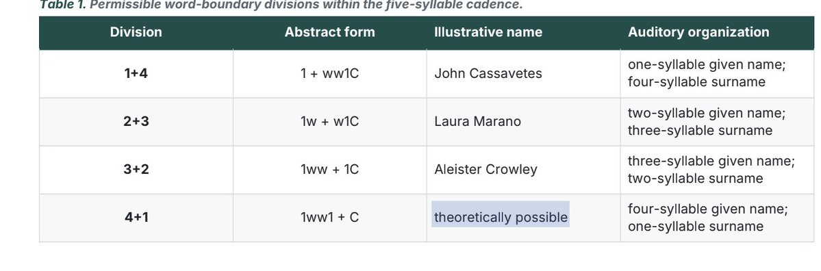 slashslashdev's tweet photo. @404Cause brb renaming myself "theoretically possible" https://t.co/7JCzm72RYV