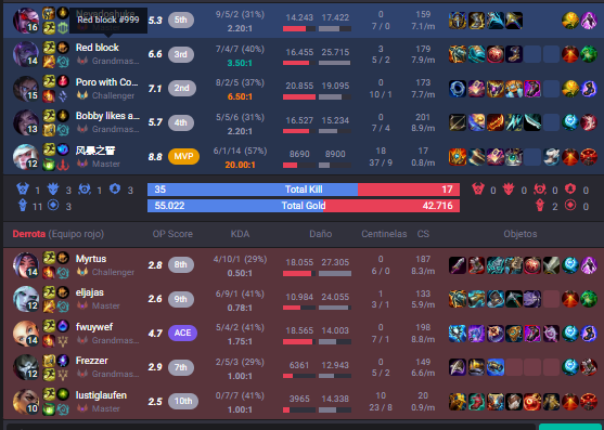 g0rmiti's tweet photo. filled contra un challenger y +60 la vida me sonrie https://t.co/2OfUiySuYV