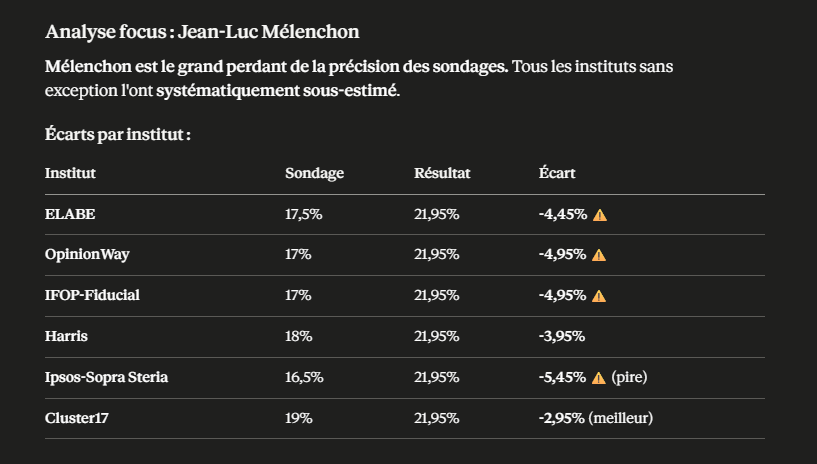 OKONORE3's tweet photo. @Eric_Adroite @RefractaireFR https://t.co/DGPBm4l9ZF