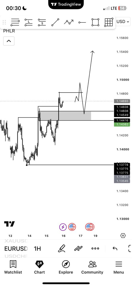 Classicforex_1's tweet photo. $EURUSD 

🤔 https://t.co/de1t0ZaLYB