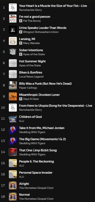 vesperexicc's tweet photo. @bunny_keroppi i return

last ones not in pictures are
bees knees by profane sass
diy orgasms by johnny hobo
no one in this town by dear me
like this by blue raspberry
living art by porch cat
and his clever bible reference by not half bad
VI dont let love bog you down by rent strike https://t.co/7cuRdzPsvw