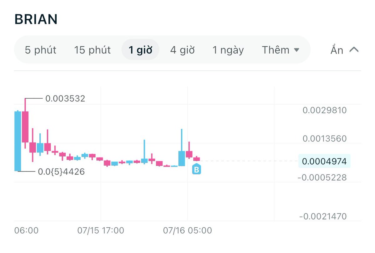 Ran0989's tweet photo. Hệ Base trend #B20
BRIAN => Founder của @o1_exchange gởi tín hiệu. https://t.co/musi6aMf6u
