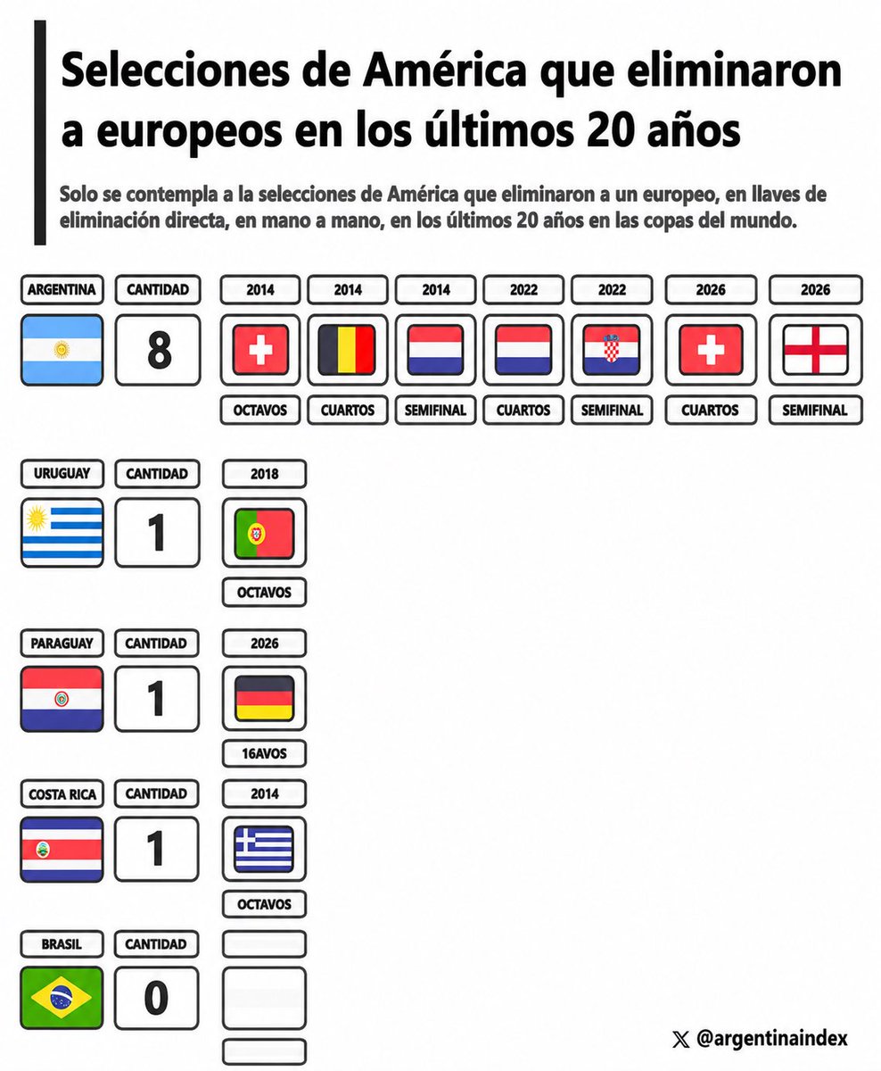 JuannDis's tweet photo. La Selección Argentina de fútbol. https://t.co/Cv8gXrXud8