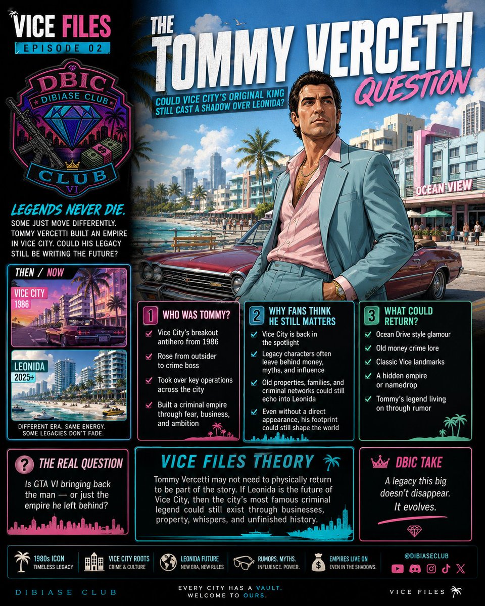 DiBiaseClub's tweet photo. Tommy Vercetti built an empire in Vice City. Decades later, could his legacy still exist somewhere inside modern Leonida?

A mansion. A business. A radio reference. A hidden Easter egg.

Should GTA VI acknowledge Tommy—or leave his story untouched?

#gta #gaming_news #gamer https://t.co/w8XSgcICJt