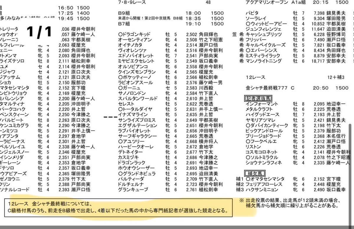 mochimochijunki's tweet photo. あまり知られてないと思いますが、
金シャチ最終戦を走る馬たちの選抜基準は
超ユニーク🐴
名古屋競馬のホームページにも記載あり。

https://t.co/EIbeZk82Wa

しかも今は3連単払戻率77.7%💸
ちなみに明日はこれ⤵︎ https://t.co/gq2gjvQjwz