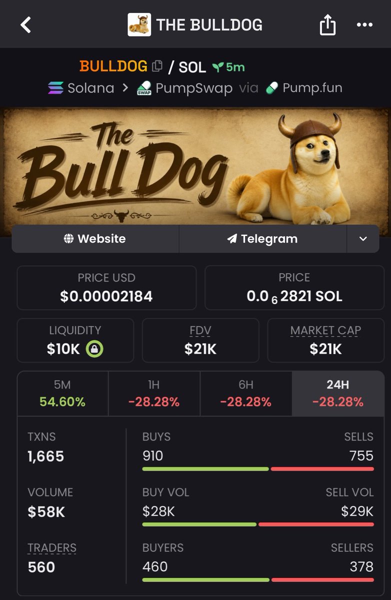 SuperWhale_ups's tweet photo. REMEMBER WHEN solana:4LjLUvg56sBrzstX6Cw9YYr3k31PdZGQg5u2mCM4pump WAS $21K?
We do. Because we were there 💎

Now $131K MC. 6.2X later.
Being early > being smart.

Next story starts in TG. DM ME

#memecoin #solana #crypto https://t.co/2vr03ok26d