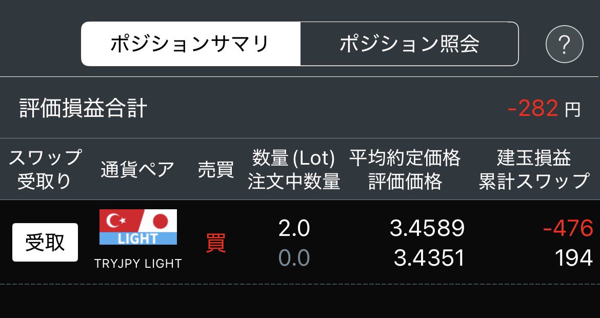 mongoru62's tweet photo. スワップ4倍dayありがとうございました(*^^*)

194円チャリン💰

#トルコリラ #メキシコペソ #ドル円 #スワップ #fire #不労Love https://t.co/dZyM1KwgnR