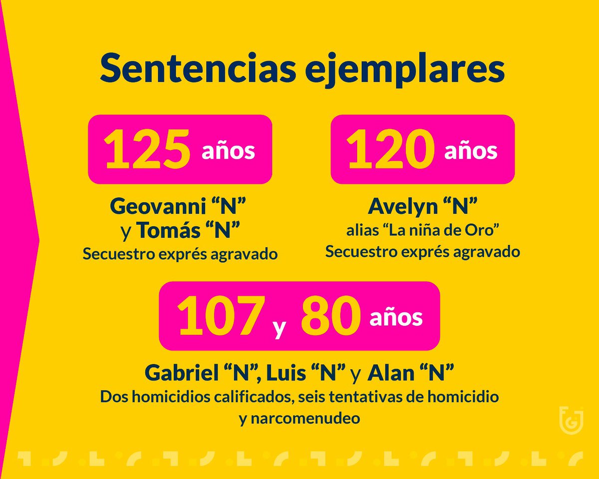 FiscaliaCDMX's tweet photo. https://t.co/pjqIBaQItZ