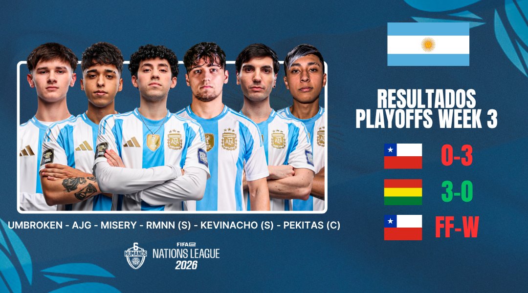 6HumanosRL's tweet photo. ¡VAMOS ARGENTINA! 🇦🇷

En el día en el que nuestra selección nacional de fútbol asegura el pase a la final del mundo, nosotros aseguramos el pase a la LAN de Río y el seed #3. 🥉

¡VAMOS LOS PIBES! 🇦🇷💪🏻 https://t.co/28cEPTvV1x