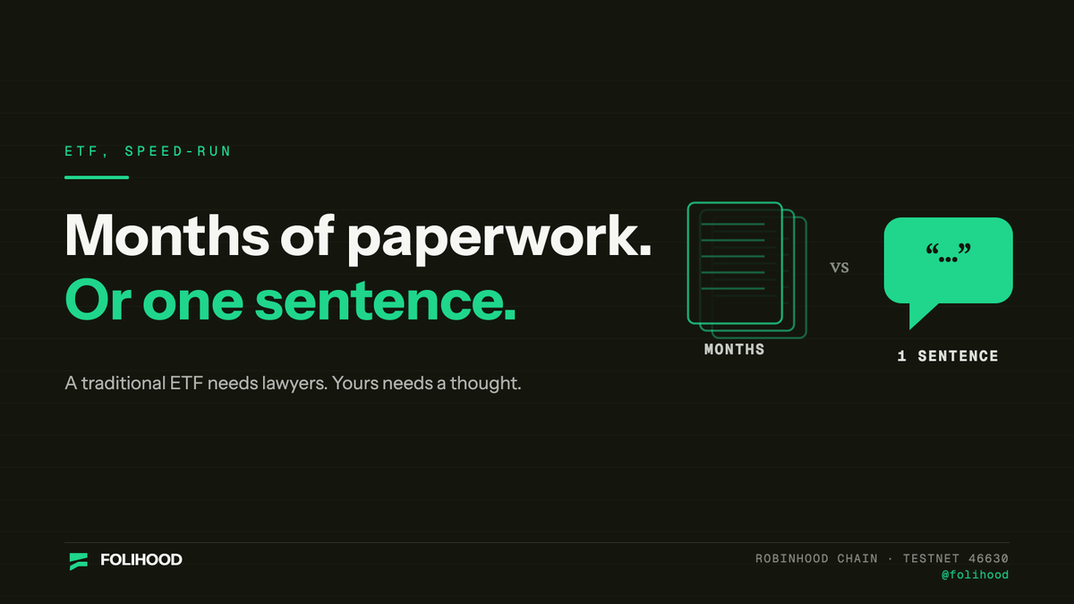 Folihood's tweet photo. Launching a traditional ETF: lawyers, a prospectus, regulators, and ~6 months. 📄📄📄

Launching a Folihood basket: one sentence. ⏱️

Same idea — "a diversified basket." Wildly different friction.

#RobinhoodEVM #RobinhoodNetwork https://t.co/emovAJJMZY
