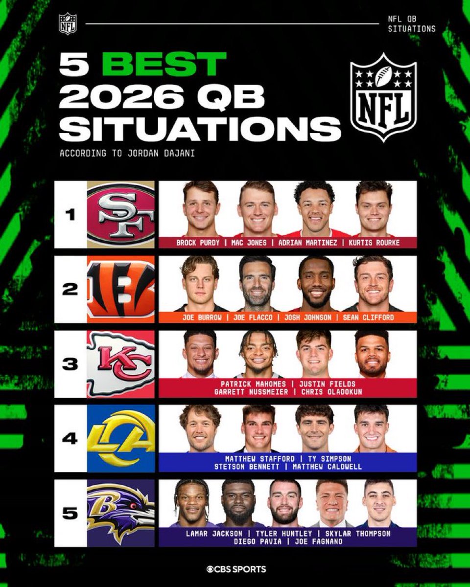 49ers & NFL News 24/7 tweet media