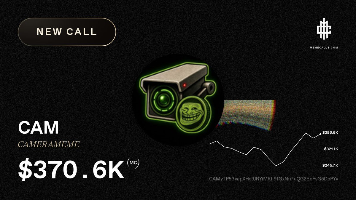 MemeCallsCom's tweet photo. βοΈ NEW CALL β $CAM (CAMERAMEME)
π Caller: Raghavak0nSol on X β Rank #225
83 calls Β· 21 calls hit 2Γ Β· 10 hit 5Γ Β· 4 hit 10Γ
$CAM #CAM #MEMECALLS
CA: CAMyTP53yapXHc9JRYiMKh9fGxNn7uQG2EoFsG5DoPYv https://t.co/e1opFJ3HXN