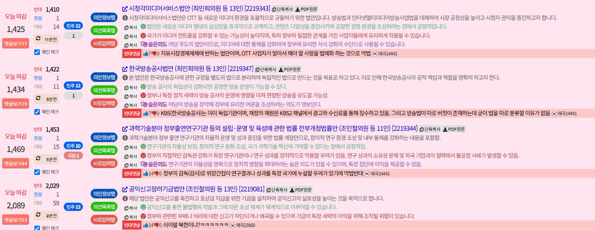 DarkTigerTuna's tweet photo. 휴일이 깔려버리기 직전인데,
이게 기회라면 기회지? 안되겠지만?
ㅋㅋㅋㅋ 

일단 한번 끝까지 가보으으자~~

돌아온 [악법반대, 선���찬성]

이건 [강요]가 아니고 [자발적 참여 유도]이자 [응원]이야

무지성 [악법반대]를 박기보다,
되도록 법안은 각자 읽어보고 [선법]은 [찬성]해야한다?

뭐 이러나 저러나 참여율 박살인게 현실이니까,

소소한 목표로 반대표 잡채가 줸부 0 스코어를 치는 그날까지 시바꺼
ㅋㅋㅋㅋㅋㅋㅋㅋㅋㅋㅋㅋㅋㅋㅋㅋㅋ

현상태에서 어제인 7월 15일에는 마감될게 몇개?

26개!!!!

완판은 몇 개~?

0개~~~~

26개 중에 0개~~~~

야르~~~ ㅋㅋㅋㅋㅋㅋㅋㅋㅋ 어휴

매일매일 캠페인!!!
끝날 때까지 끝난게 아니다!!!

[1일 1악법처단]!!!!!!

[2026.7.16]편!!!!
[2026.7.16]편!!!!
[2026.7.16]편!!!!

우리는 내일 지구가 멸망하더라도 오늘도 한그루의 사과나무를 심어야 해.
포기하면 정말 끝이니까.

현상황!

어제인 7월 15일 오전부터 7월 15일 자정까지를 기준으로 보면
7월 23일 7���, 7월 24일 12개가 증가했어!

어제인 7월 15일 자정부터 7월 16일 현재까지를 기준으로 보면
7월 25일 5개가 증가했어!

오늘인 16일에는
마감될게 몇 개?

29개~~~

지금 현재 완판된게 몇 개?

당.연.히

0개~

29개 중에 0개~

형 누나 친구 동생들아
난 끝까지 맞다이깔게.
마음이 있는 자라면 함께하자.

하루 딱 31분.

우리 각자는 선풍기 바람에도 꺼지는 작은 불씨겠지만,
하나가 된다면 분명 우리는 눈보라에도 꺼지지 않는 거대한 화염이 될거야

우리 거대한 화염이 되어보자~~~!!!

모이자 싸우자 이기자

멸공

#YoonAgain #윤어게인 #악법반대 #선법청원 #1일1악법처단 #하루31분 #멸공 #7월16일

https://t.co/8qwHKQGey5