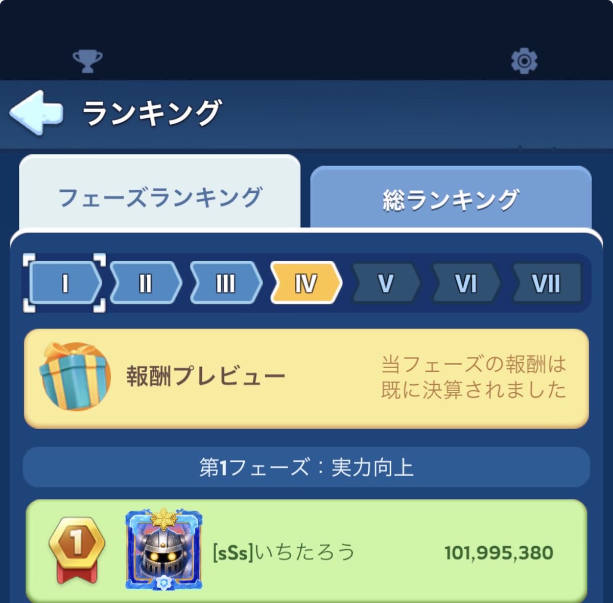 ichitaro_game's tweet photo. おはようございます(^^)
ホワサバ最強領主3日目が終了しました👌
初日　1位
2日目　40位
3日目　1位
総合 1位
と、なかなか検討してる。
先は長いなー
＊トータル7日の戦い

#ホワサバ
#最強領主 https://t.co/L28ALHxNSl