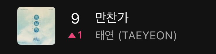 1etstaey's tweet photo. 울찬가 무홍보 순수체급으로 탑텐뚫은거실화야  아존나안아줘야되... https://t.co/VUXtq9b2tJ
