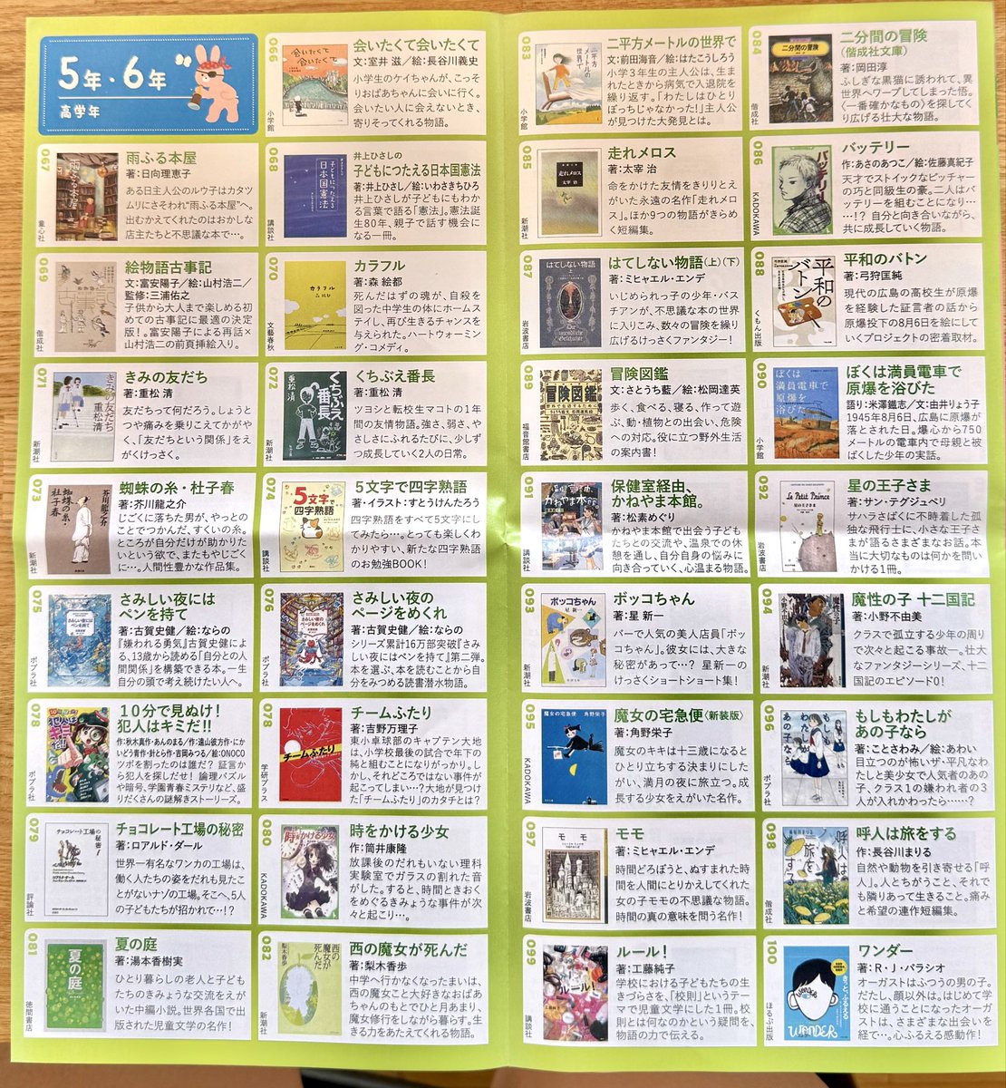 mugimugi_trr's tweet photo. 学校からもらった「小学生に読んでほしい、本が好きになる100冊」の高学年はこのラインナップで、自分の記憶でも多分高学年か中学生の頃に読んでたものが多い。内容を覚えていなくとも、理解できない部分があったとしても、この年齢で長編の物語に触れて、読み切る体験も重要だったと思う https://t.co/K8ZFmE4Ekp