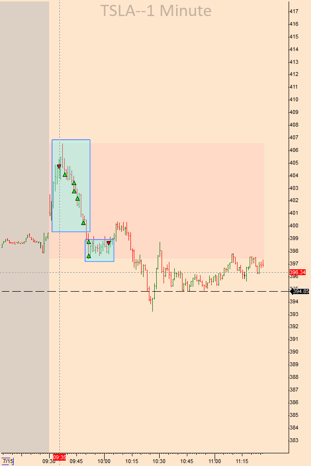 SteampunkTrader's tweet photo. $AEHR, $TSLA (messed it up), $GOOGL https://t.co/ivmSEzPit7