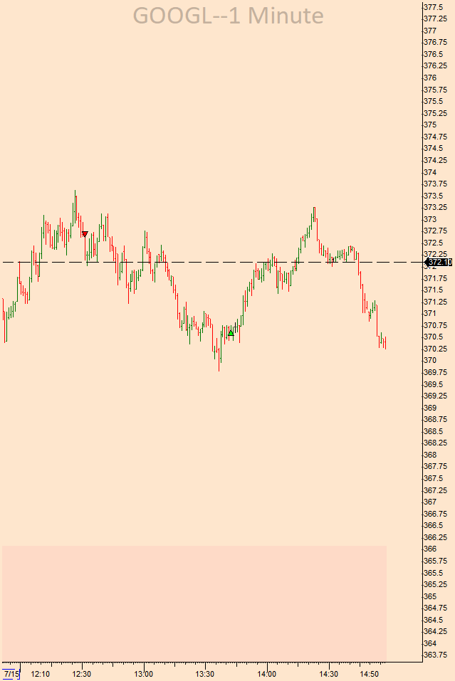 SteampunkTrader's tweet photo. $AEHR, $TSLA (messed it up), $GOOGL https://t.co/ivmSEzPit7