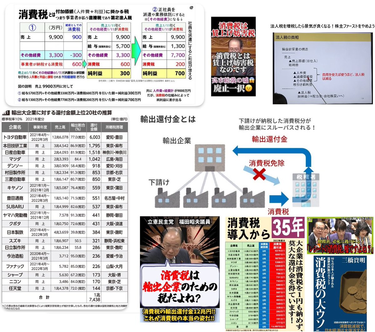 bakochiko's tweet photo. @YahooNewsTopics 🔴税は財源ではない、国の支出は全て国債
🔵税金とは景気を調整したり政策目標である
🟡国債は借金ではない、ただの通貨発行の形式
🟠日本は何時でも財源を生み出せる
🟢国債の利払い費は国庫納付金として戻される
🟣日銀は金利をコントロール出来る
🟤財務官僚は新しい税金を作ることで出世する https://t.co/xud7TEe9II
