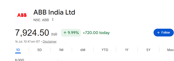 TrendTrader85's tweet photo. ABB : 10% https://t.co/Wt5u04gij4